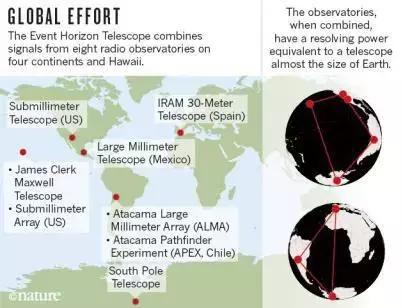 黑洞终于被人类“看到” 了！1 / 作者:ttyn727 / 帖子ID:45395