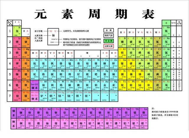 渺小的地球是否集齐了宇宙中所有的元素？535 / 作者:bdlove / 帖子ID:45398