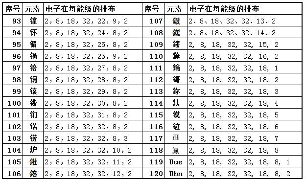 渺小的地球是否集齐了宇宙中所有的元素？373 / 作者:bdlove / 帖子ID:45398