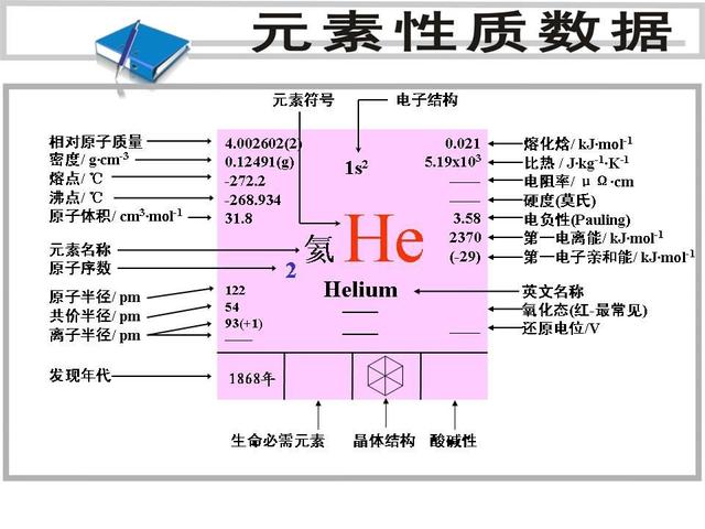 渺小的地球是否集齐了宇宙中所有的元素？628 / 作者:bdlove / 帖子ID:45398