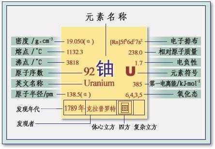 渺小的地球是否集齐了宇宙中所有的元素？607 / 作者:bdlove / 帖子ID:45398