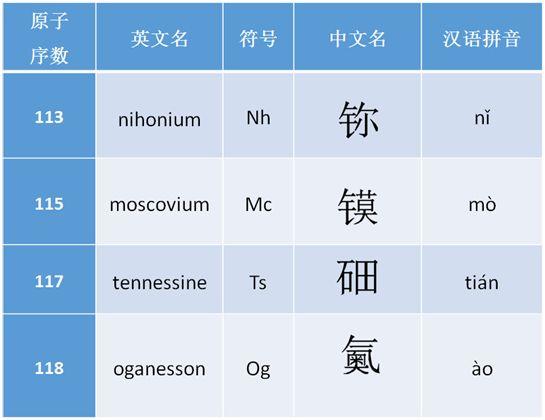 小小的地球是否包含了宇宙中所有的元素？30 / 作者:2125326 / 帖子ID:45400