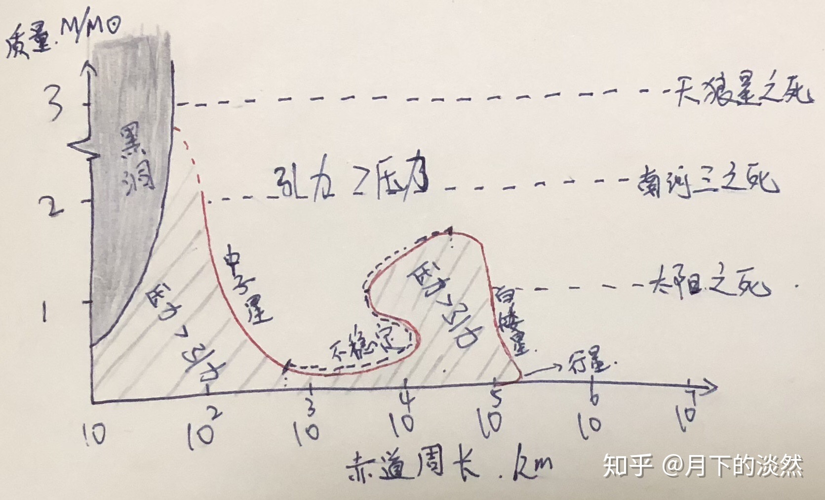 目前科学界的主流是认为黑洞存在还是不存在？20 / 作者:JaStE / 帖子ID:45479