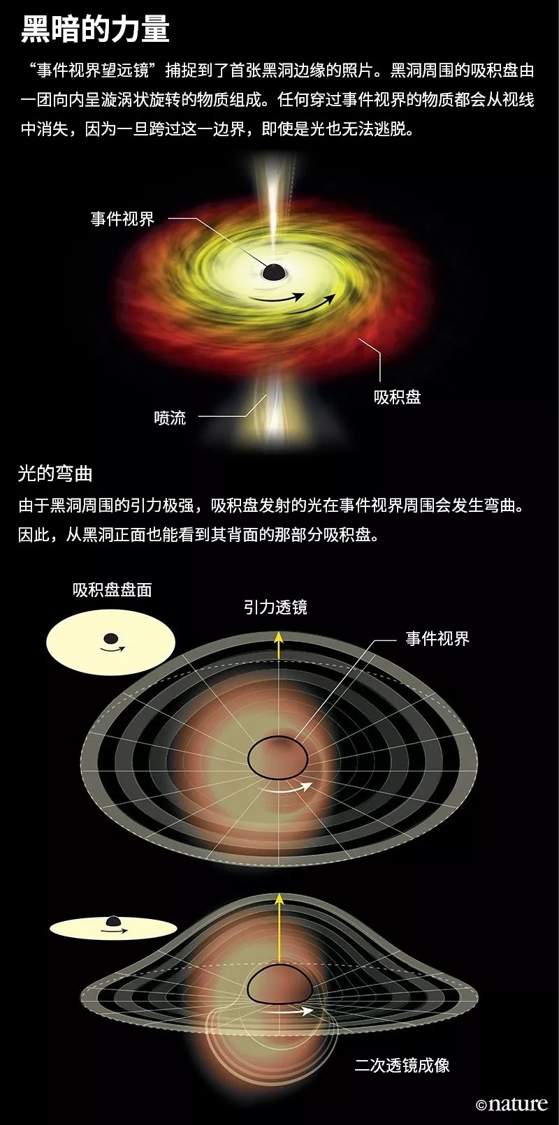 如何评价人类的第一张黑洞照片？284 / 作者:dgd78 / 帖子ID:45481