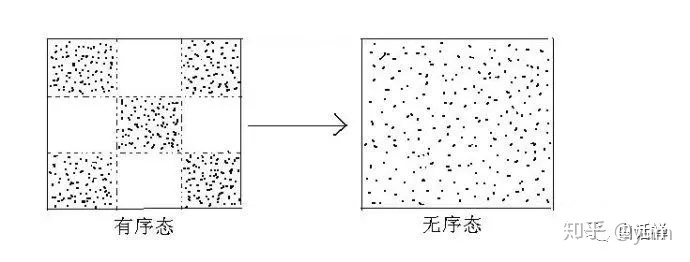 怎么评价人类史上首张黑洞照片？489 / 作者:floatagfly / 帖子ID:45512