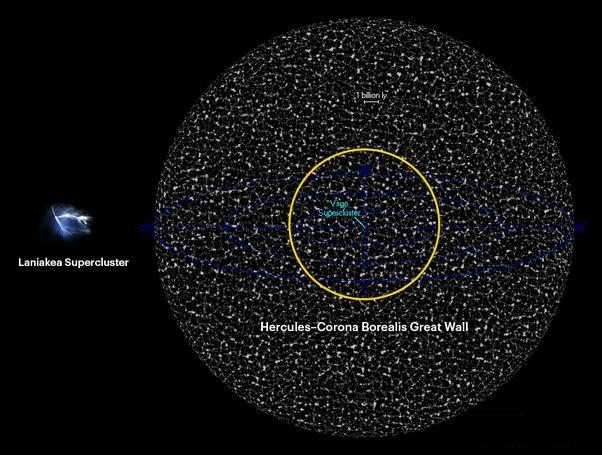 宇宙中最大的结构是哪种天体，尺寸有多大？645 / 作者:ttyn727 / 帖子ID:45545