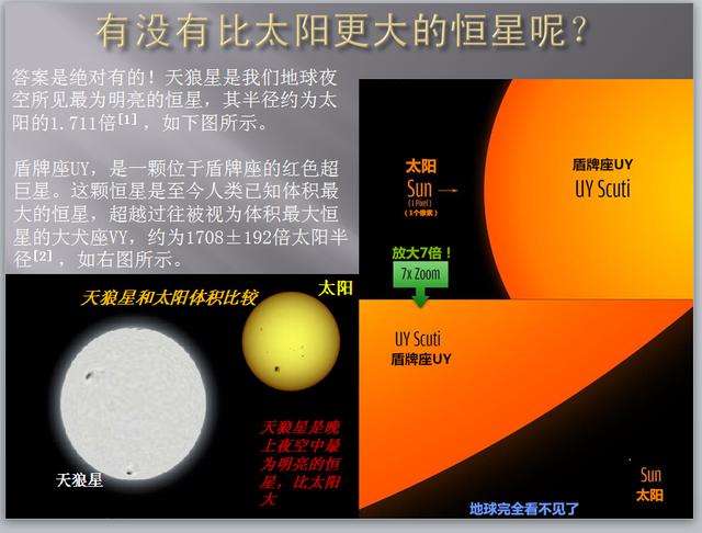 宇宙中最大的结构是哪种天体，尺寸有多大？147 / 作者:ttyn727 / 帖子ID:45545