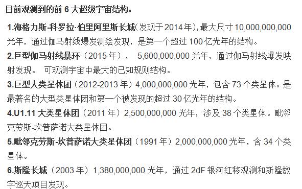 宇宙中最大的结构是哪种天体，尺寸有多大？221 / 作者:ttyn727 / 帖子ID:45545