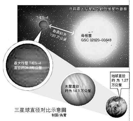 宇宙中最大的结构是哪种天体，尺寸有多大？602 / 作者:ttyn727 / 帖子ID:45545