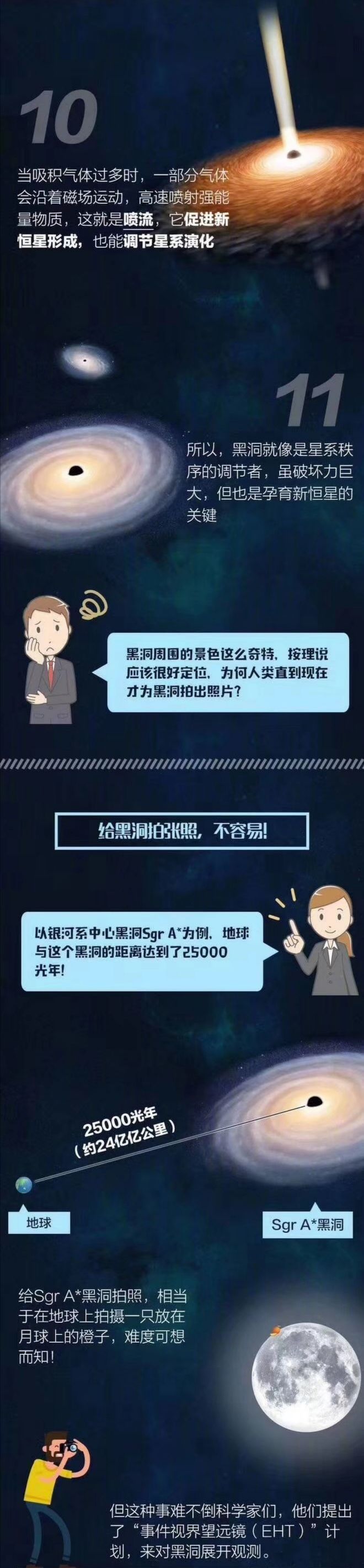 为什么给黑洞拍照需要这么长时间？642 / 作者:qXwqtnuK / 帖子ID:45548