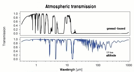 确定了，3000光年外，天文学家发现宇宙中的第一个分子键268 / 作者:nestnall / 帖子ID:45573