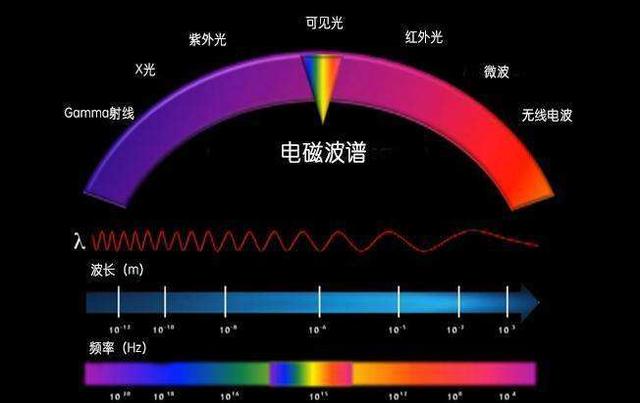 我们通过望远镜所能看到的宇宙中是正确和真实的吗？153 / 作者:2125326 / 帖子ID:45619