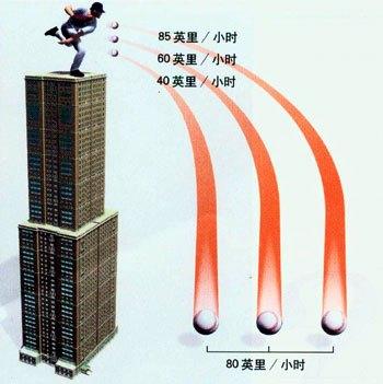 趣谈宇宙；多重宇宙、人择宇宙、唯一宇宙及虚拟宇宙416 / 作者:爱上阿南 / 帖子ID:45632