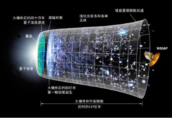 宇宙是如何成长的？89 / 作者:nestnall / 帖子ID:45639