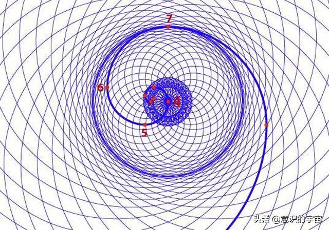 挠场与量子力学、佛学、道学的关系，揭开更多宇宙、生命奥秘599 / 作者:BIGBON / 帖子ID:45642