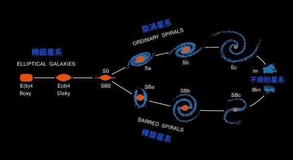 宇宙趣知识:星系及宇宙中的最大的星系IC1101140 / 作者:694207667 / 帖子ID:45647