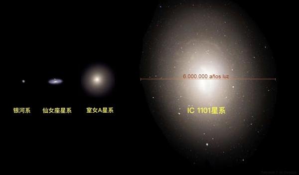 宇宙趣知识:星系及宇宙中的最大的星系IC1101521 / 作者:694207667 / 帖子ID:45647