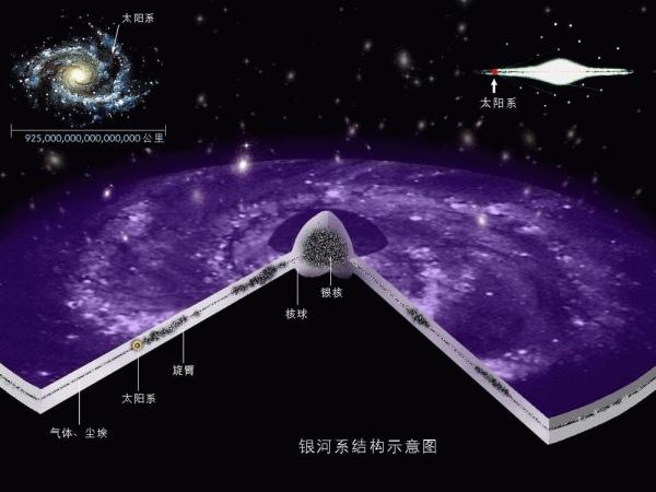 宇宙趣知识:星系及宇宙中的最大的星系IC1101387 / 作者:694207667 / 帖子ID:45647