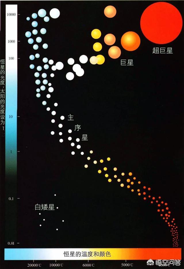 宇宙中可能存在比银河系质量还大的恒星吗？679 / 作者:cdixeji / 帖子ID:45676