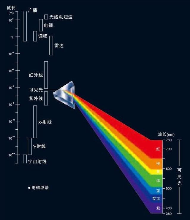 如果光速是无限的，我们的宇宙还会存在吗？答案也许令人沮丧！461 / 作者:chenlei520 / 帖子ID:45679