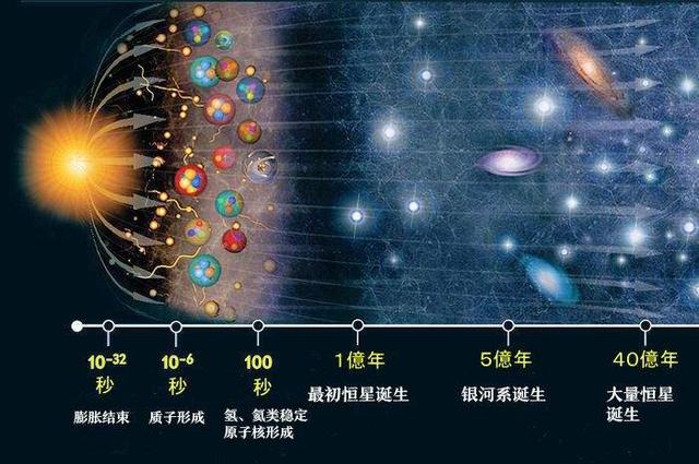 如果光速是无限的，我们的宇宙还会存在吗？答案也许令人沮丧！140 / 作者:chenlei520 / 帖子ID:45679