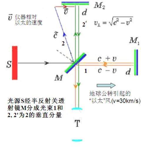 如果光速是无限的，我们的宇宙还会存在吗？答案也许令人沮丧！714 / 作者:chenlei520 / 帖子ID:45679