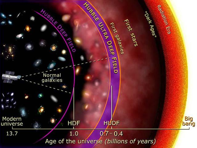 如果光速是无限的，我们的宇宙还会存在吗？答案也许令人沮丧！358 / 作者:chenlei520 / 帖子ID:45679