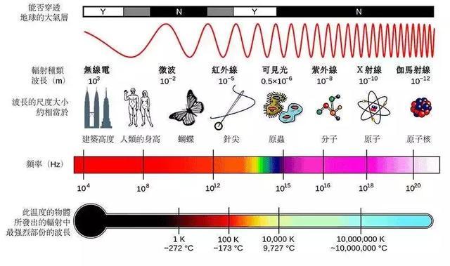 宇宙深处发现了神秘的射电信号，来源尚未可知397 / 作者:everloses / 帖子ID:45721