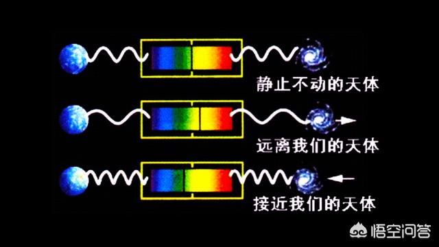 宇宙有中心吗？738 / 作者:taobaoip888 / 帖子ID:45739