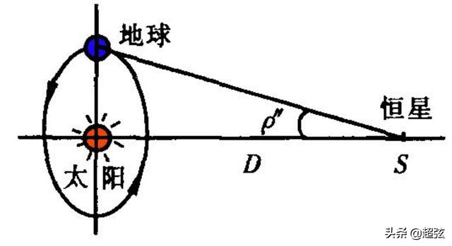 宇宙膨胀加剧！加快高达10%，巧合概率仅10分之一，不能侥幸了！878 / 作者:keajoo / 帖子ID:45770