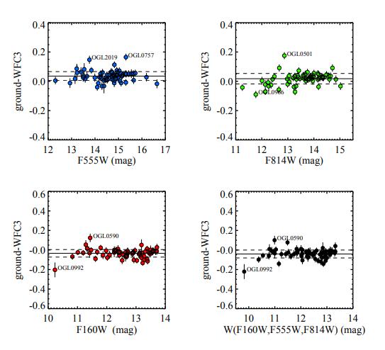 新研究称宇宙膨胀的速度比科学家预期的快了约9％947 / 作者:13633808 / 帖子ID:45771