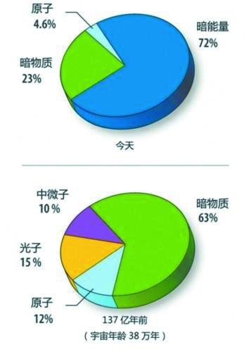 是谁给了宇宙膨胀一个加速度185 / 作者:2支棒棒糖 / 帖子ID:45776