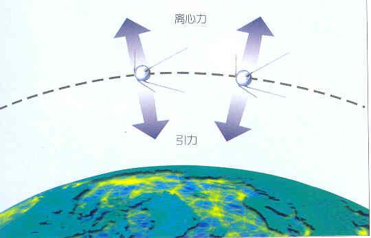 第三宇宙速度17KM，地球速度30KM，地球为啥还飞不出太阳系？852 / 作者:tgboler / 帖子ID:45783