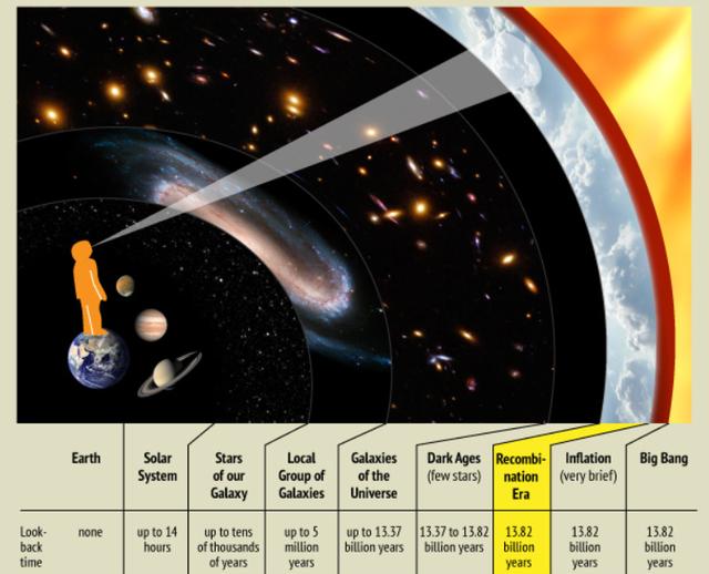 两次哈勃常数测量结果不一致，如何计算宇宙随时间膨胀的速度？818 / 作者:dreamxyp@56.com / 帖子ID:45823