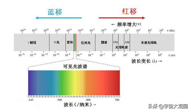 宇宙恒星那么多，为什么宇宙依旧是黑色的？349 / 作者:ananokok / 帖子ID:45854