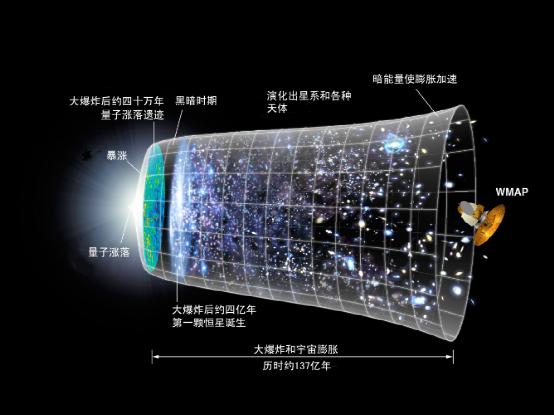 天文学家是如何计算宇宙年龄的？743 / 作者:YiHYcCgb / 帖子ID:45887