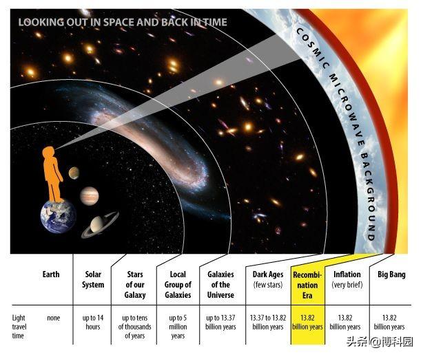 宇宙学能揭开宇宙的终极奥秘吗？707 / 作者:13633808 / 帖子ID:45903