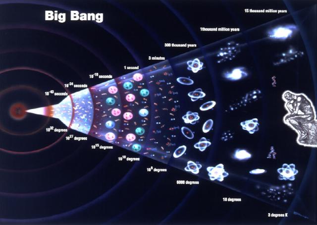 除了宇宙大爆炸，我们还有哪些值得去了解的宇宙学常识？859 / 作者:zero_river / 帖子ID:45904