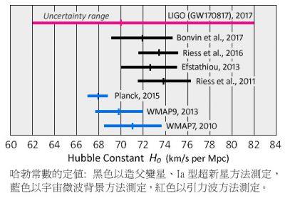 超光速膨胀的宇宙，为什么还没有将北斗七星膨胀走？578 / 作者:LThhVopG / 帖子ID:45911