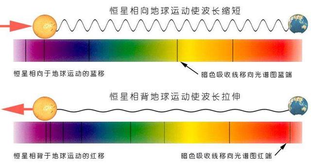 超光速膨胀的宇宙，为什么还没有将北斗七星膨胀走？452 / 作者:LThhVopG / 帖子ID:45911