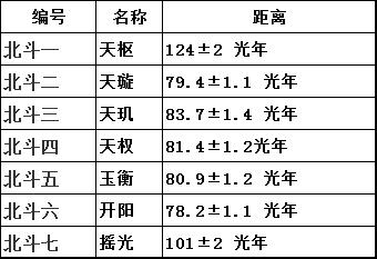 超光速膨胀的宇宙，为什么还没有将北斗七星膨胀走？545 / 作者:LThhVopG / 帖子ID:45911