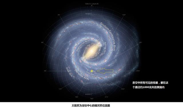 超光速膨胀的宇宙，为什么还没有将北斗七星膨胀走？972 / 作者:LThhVopG / 帖子ID:45911