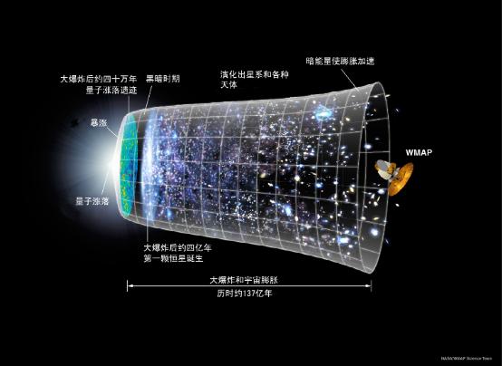 天下万物生于有——我们的宇宙来源于什么？203 / 作者:wz306 / 帖子ID:45934