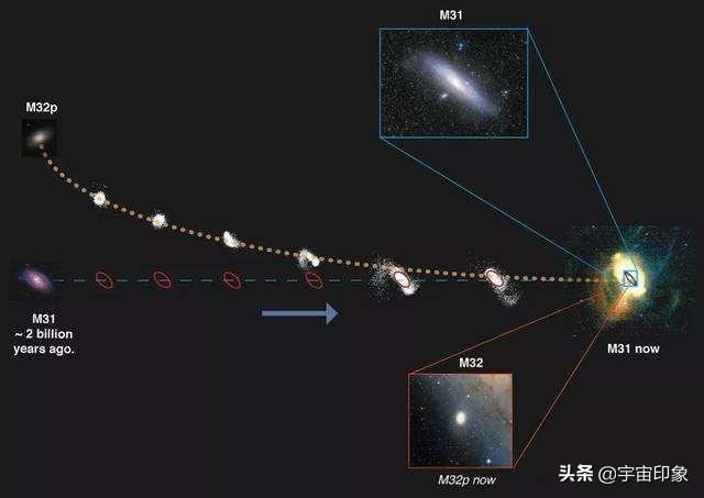 20亿年前它被仙女座星系拦腰截断，如今只剩下躯壳在诉说着过去434 / 作者:wsm123123 / 帖子ID:45949