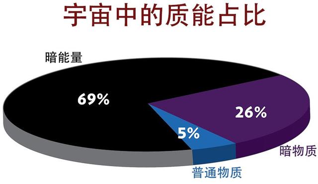 宇宙学中唯一的大问题是什么？991 / 作者:eason320hk / 帖子ID:45972