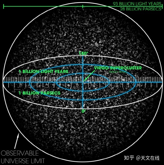 宇宙究竟有多大？520 / 作者:zjtzljr / 帖子ID:46012