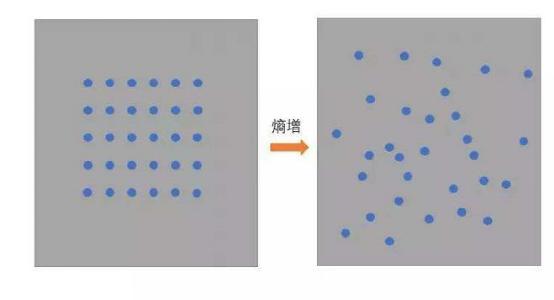 熵寂真的是宇宙的必然结局吗？801 / 作者:常务管理员 / 帖子ID:46019