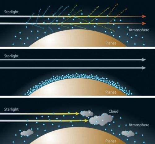 宇宙中数万亿颗恒星，为什么太空中还是一片漆黑？653 / 作者:一条龙 / 帖子ID:46022