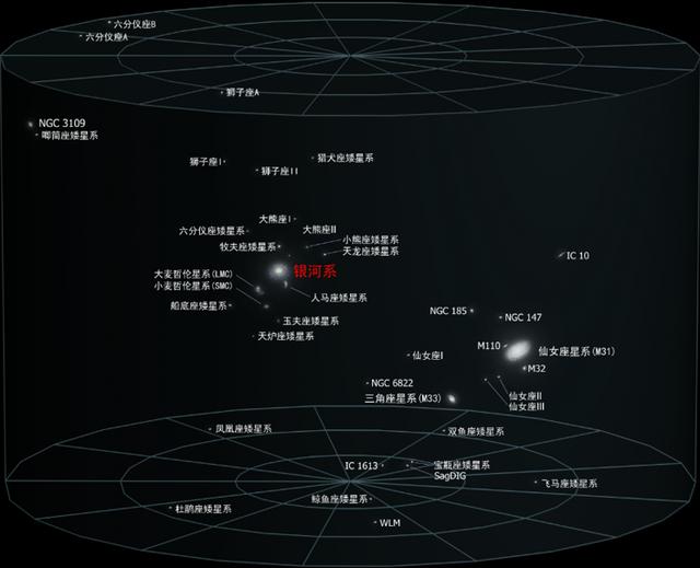 宇宙中数万亿颗恒星，为什么太空中还是一片漆黑？440 / 作者:一条龙 / 帖子ID:46022