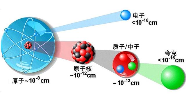 宇宙中有多少个原子？528 / 作者:levin2008 / 帖子ID:46033